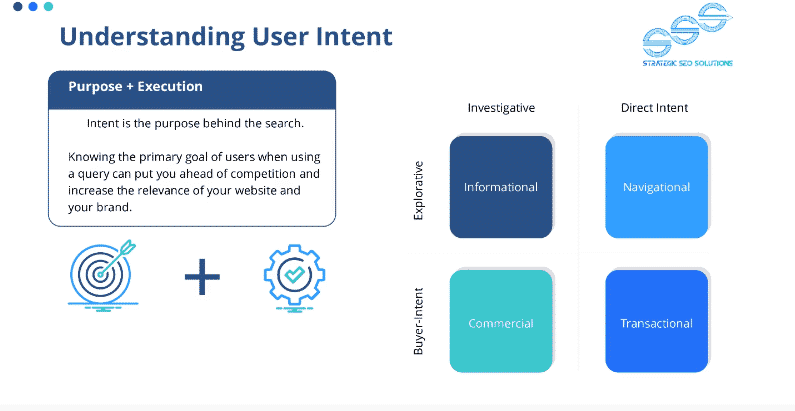 user intent for keywords