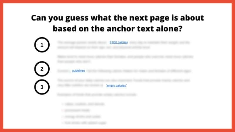 A linking exercise titled “Can you guess what the next page is about based on the anchor text alone?” with a screenshot of a webpage with text blurred out except for the anchor text. They read 1) 2,000 calories, 2) guidelines, and 3) empty calories.) 