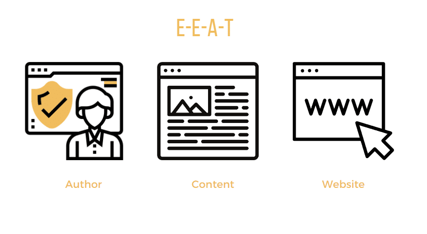E-E-A-T for AI content: SEO checklists