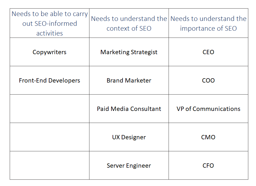 Stakeholder categories