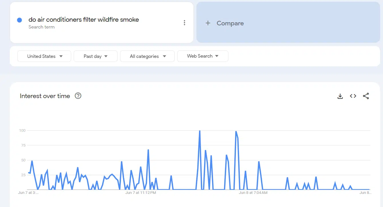"do air conditioners filter wildfire smoke" on Google Trends