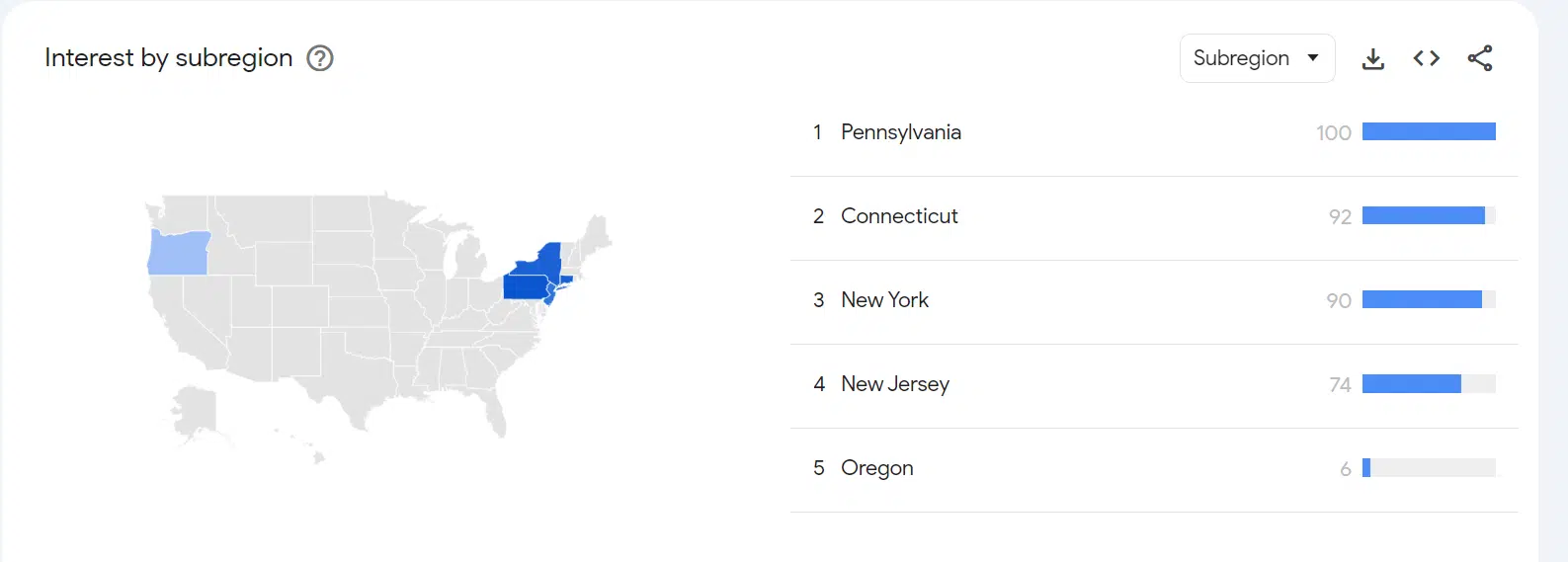 Google Trends - interest by subregion