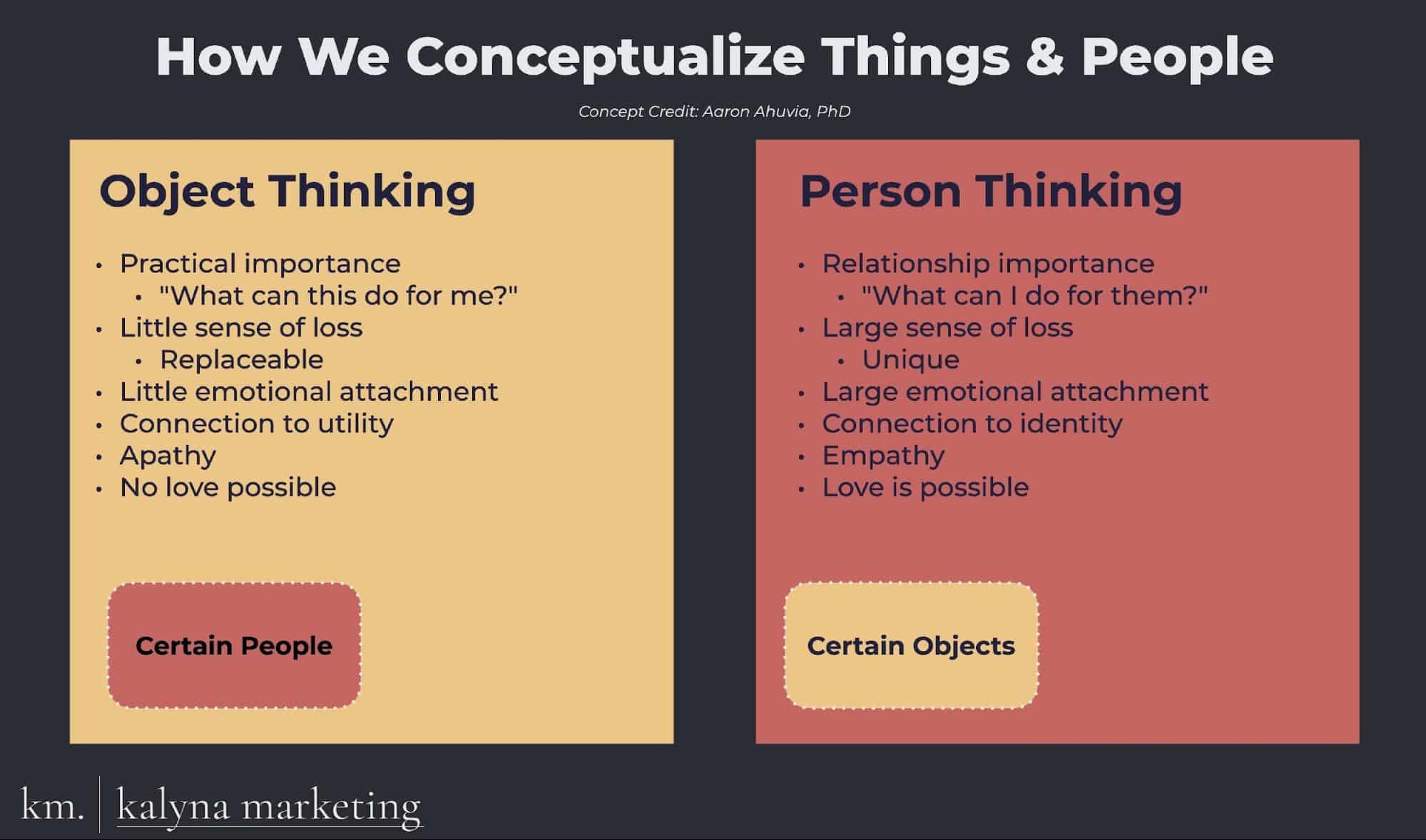 How We Conceptualize Things People