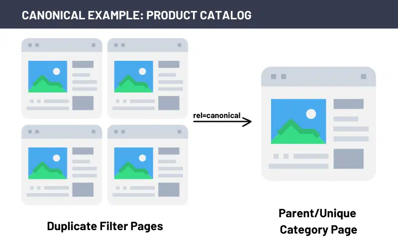 canonical-example-product-catalog