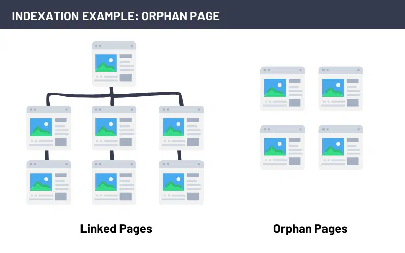 indexing-example-orphan-page