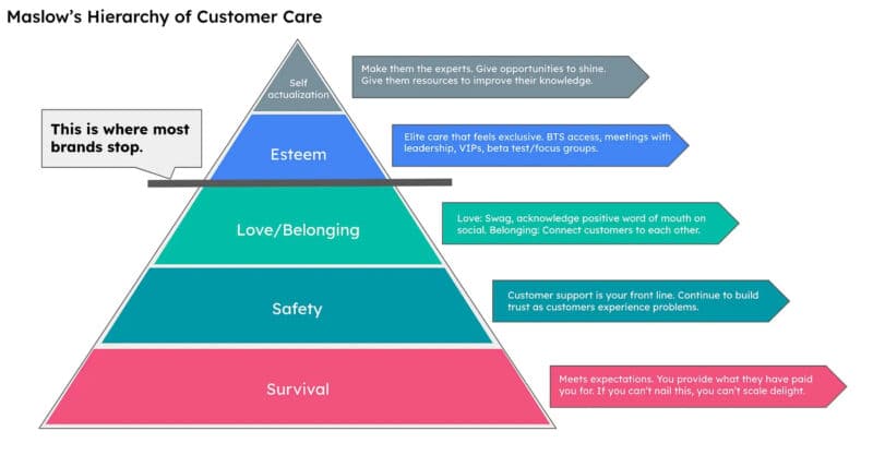 Maslows Hierarchy Customer Care 800x417