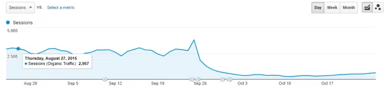 Organic traffic drop for redesigned website