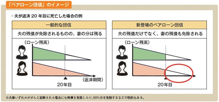 ペアローン団信イメージ