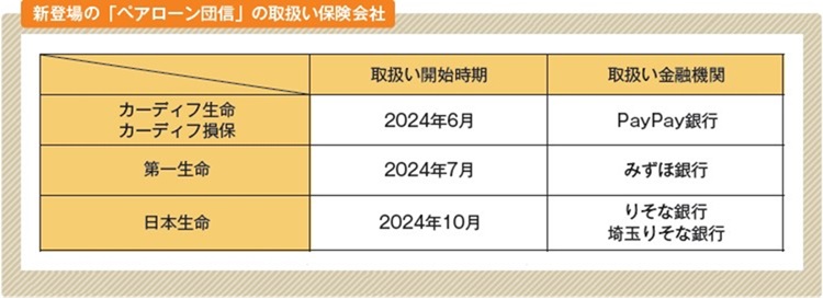 ペアローン団信取扱い保険会社