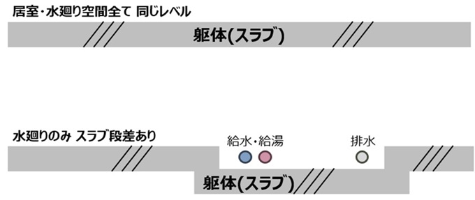 床リフォーム_コンクリートスラブ