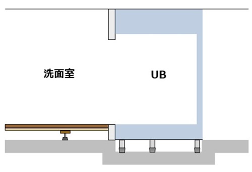 床リフォーム_ユニットバスの納め方