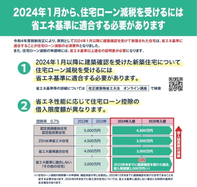 住宅ローン減税省エネ基準