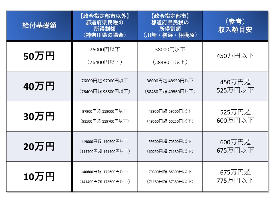 すまい給付金給付基礎額