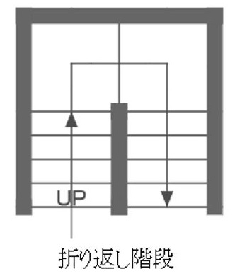 折り返し階段