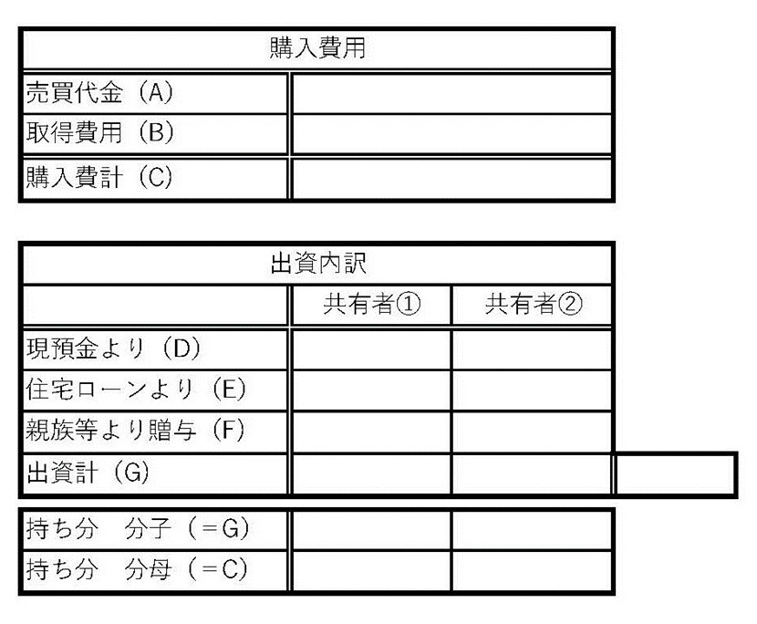 持ち分の決め方_表1