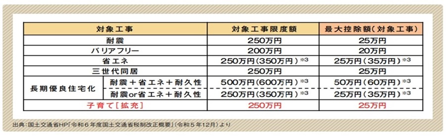 税制改正概要