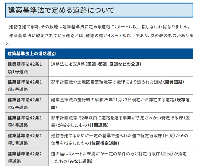 世田谷区「建築基準法で定める道路について