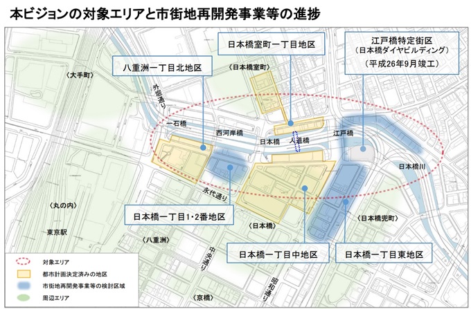 再開発_日本橋エリア