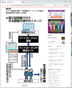 2021/11/9読売新聞夕刊記事：年末調整ペーパーレス化