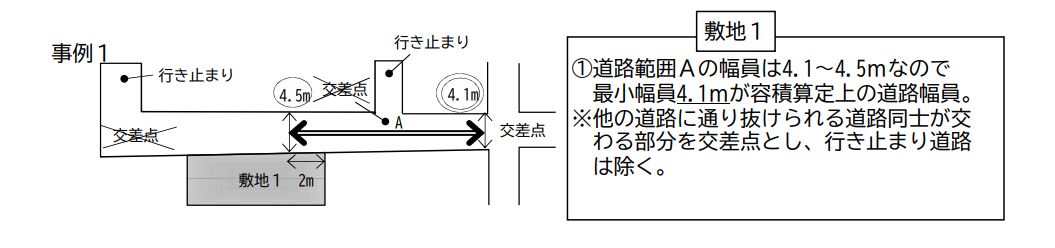 前面道路幅員による容積率の制限