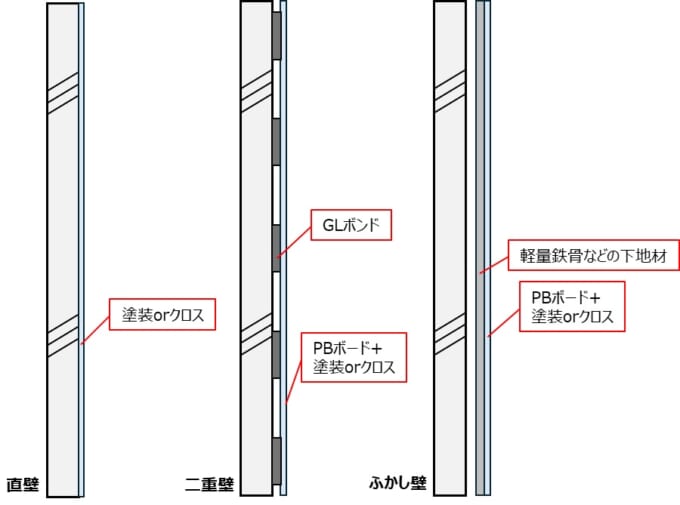 壁の構造