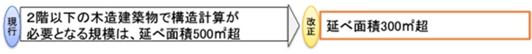 改正建築基準法_2