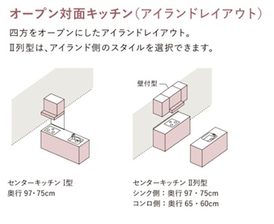 アイランドレイアウト