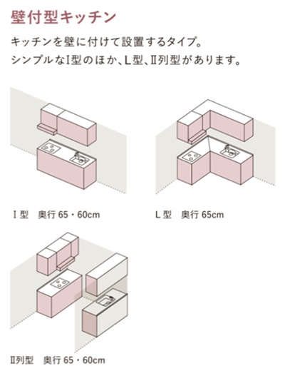 壁付き型キッチン